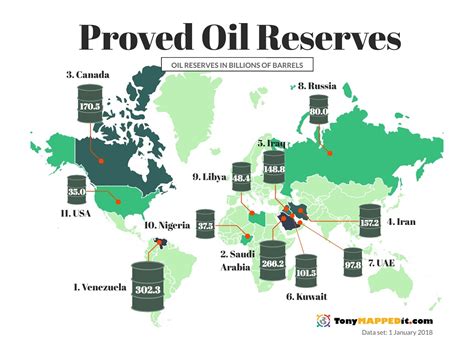 Usa Oil Reserves Trapperman Forums
