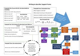 It is the english gcse or english language gcse code 4705 and 4700. AQA Language Paper 1 Question 5 | Teaching Resources