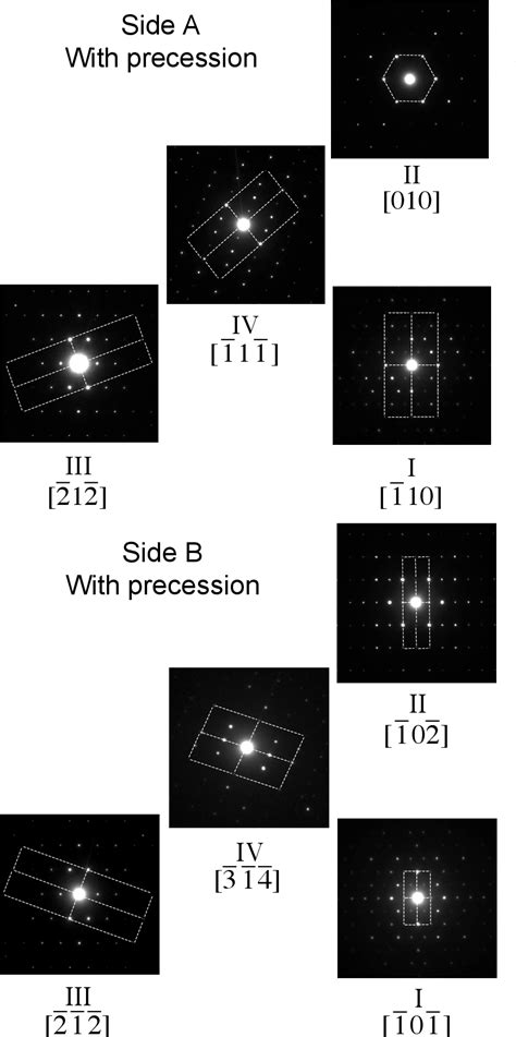 Figure 6 From Application Of Precession Electron Diffraction To The
