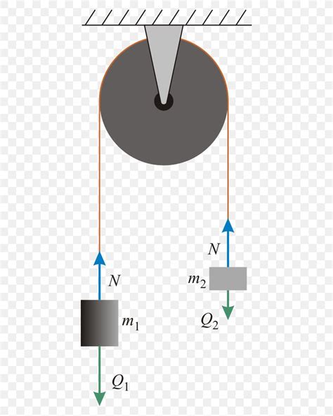 Atwood Machine Free Body Diagram Inertia Mechanics Motion Png