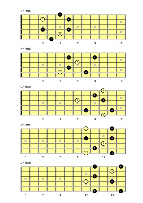 CAGED Diminished Arpeggio Forms Self Taught Guitar Lessons