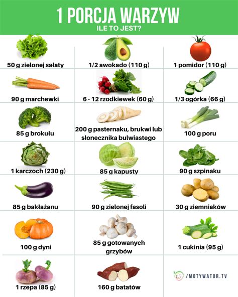 Ile To Jest 80 G Cukru - Jak uwzględnić 5 porcji warzyw i owoców dziennie? Ile to jest jedna
