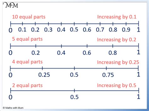 Multiplication Of Decimal Numbers Factory Store Save 56 Jlcatjgobmx