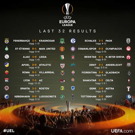 Zlatan ibrahimovic returns to manchester united with ac milan cbssports.com. Liga Eropa Uefa / Klasemen Liga Eropa Uefa 2020 2021 One ...