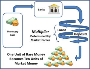 Commercial or retail banks are businesses that trade in money. Money Creation - The Final Wakeup Call - English