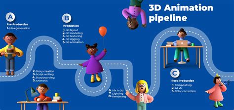 3d Animation Pipeline A Start To Finish Guide 2022 Update Video
