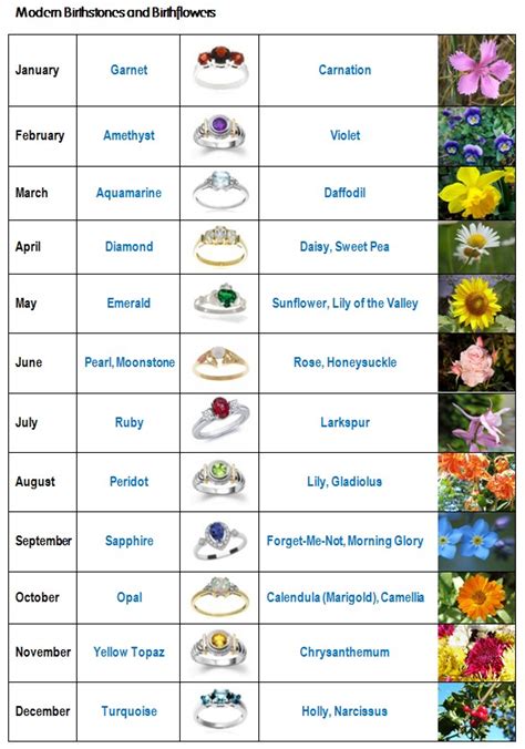 Most flowers of the month are flowers that specifically are in season during the month. Birth stones and birth flowers - Kiwi Families