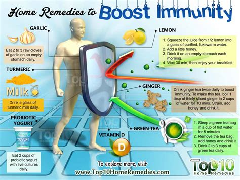 You can add spinach to a number of dishes. Home Remedies to Boost Immunity | Top 10 Home Remedies