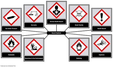 Free Hazard Symbols