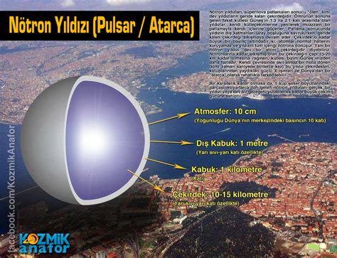 İstanbul Üzerinde Bir Nötron Yıldızı İnfografik Kozmik Anafor