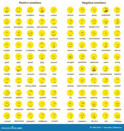 Smiley Face Emotion Chart The Hippest Pics