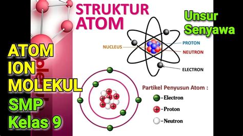 Atom Ion Dan Molekul Unsur Senyawa Smp Kelas Youtube