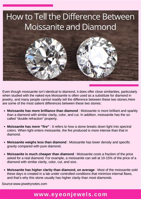 How To Tell The Difference Between Moissanite And Diamond By