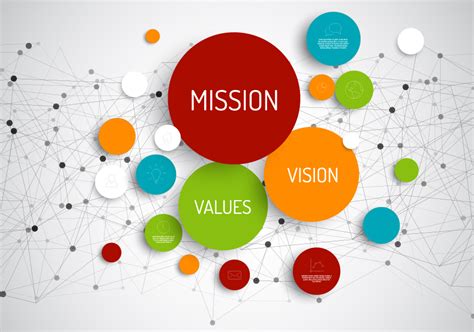 Defining Mission Vision Values And Purpose