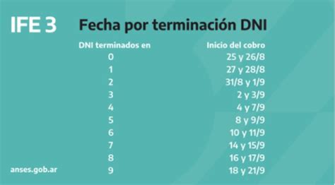 ¿cómo pago mis declaraciones juradas? IFE: dónde consultar día y forma de cobro - Radio Infinita ...