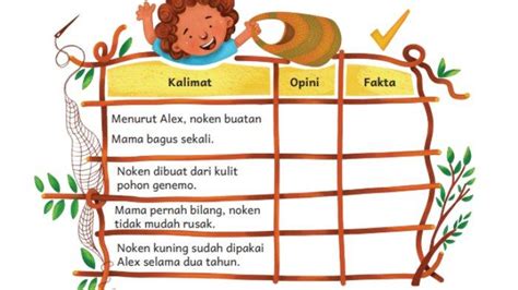 Kunci Jawaban Bahasa Indonesia Kelas 2 Halaman 80 Kurikulum Merdeka