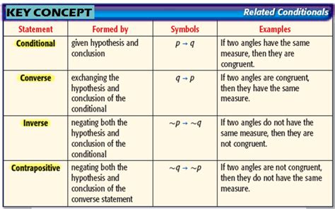 Geometry 8 Conditional Statements