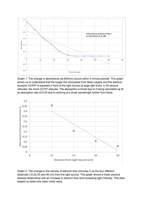 101 lab 3 - its for the lab to complete after you leave - Biology for