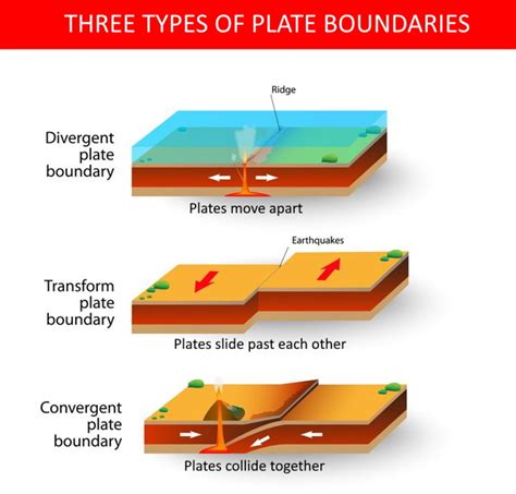 Theory Of Plate Tectonics