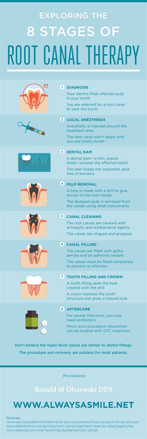 However, while antibiotic use presents its own side effects, one study has shown that antibiotic use. Pin on Dental Infographics