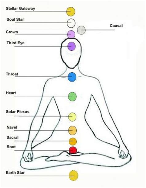 the 12 chakras system chakras for beginners align your chakras easy