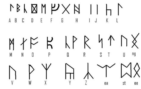 Pin Middle Earth Elvish Alphabet Elf Language Tolkien Language Elvish