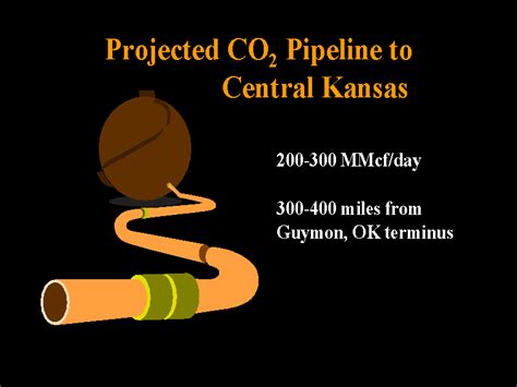 Projected Co2 Pipeline To