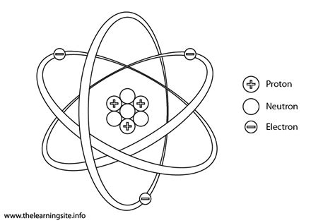 Download free atom ant coloring pages picture. Atom - The Learning Site