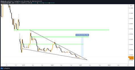 My channel focuses on bitcoin news and bitcoin price. Bitcoin Cash (BCH) Price Analysis: BCH/BTC Stuck In Falling Wedge Pattern and a Breakout Can Hit ...