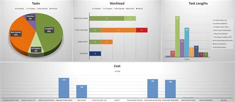 Project Dashboard Template Free Excel Download Projectmanager