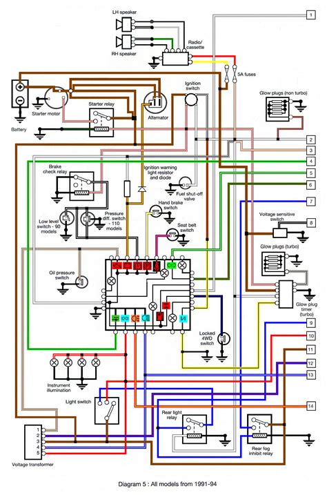 Land rover defender electric wiring diagrams (lhd). 1989 Land Rover Defender Wiring Diagram - Wiring Diagram Schema