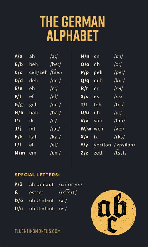 The German Alphabet A Complete Guide
