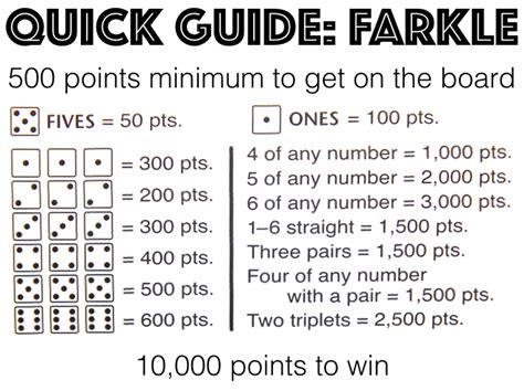 How To Play Farkle — Gather Together Games