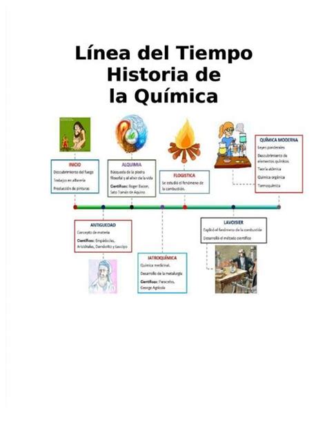 L Nea Del Tiempo Historia De La Qu Mica Qu Mica Y Ciencias Udocz