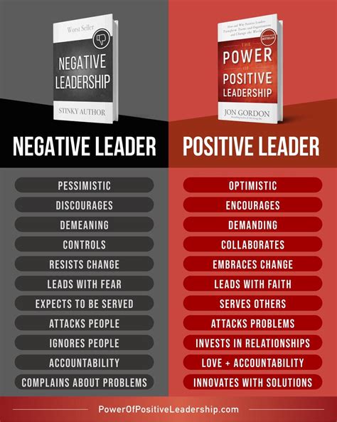 Positive Tip Negative Leader Vs Positive Leader