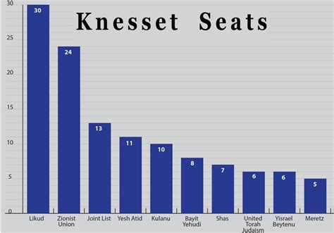 Israel S Electoral System Isaac Kight The Blogs