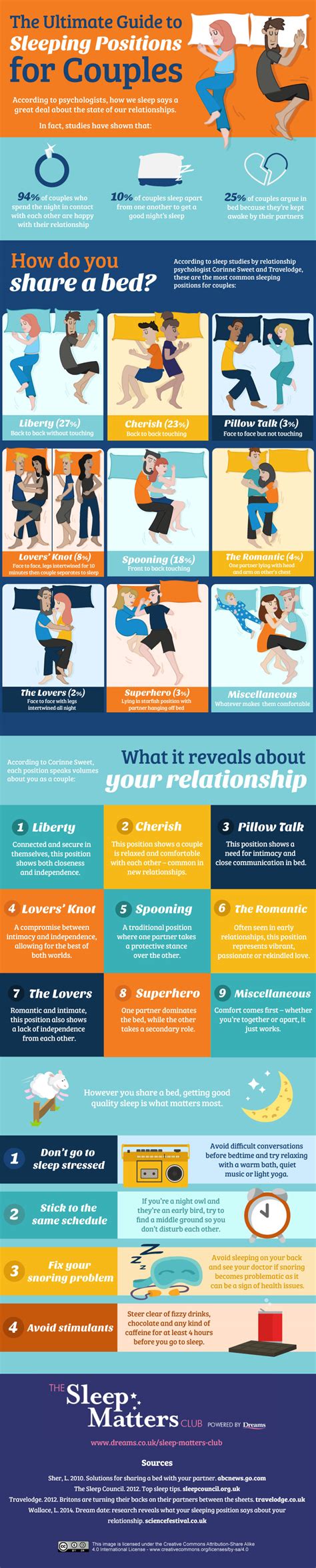 The Ultimate Guide To Sleeping Positions For Couples Infographic
