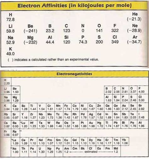 Allow elements not specified in formula. Tables of Chem