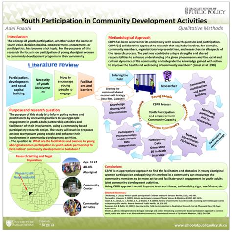 Pdf Youth Participation In Community Development Activities Adel