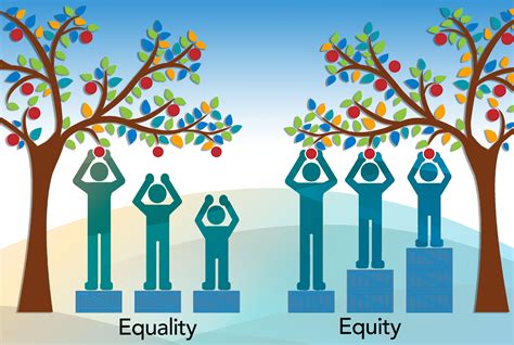 Equity Vs Equality Northwestern Health Unit Equity Vs Equality