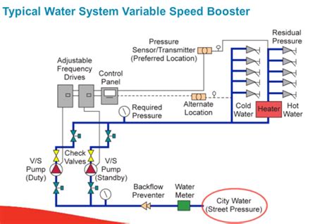 Water Pressure Booster Pump Tank Systems Tutorial Pics