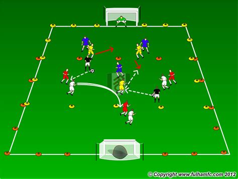 coaching soccer in canada what makes a soccer drill work