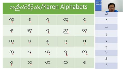 Karen Alphabets With Fourth Vowel Youtube