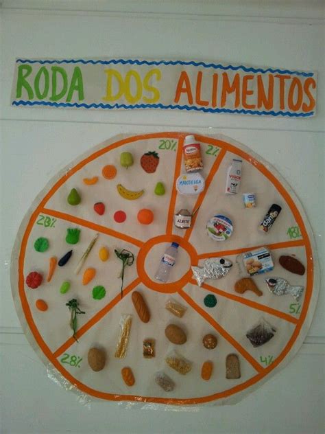 Roda Dos Alimentos Healthy And Unhealthy Food Craft Activities School Projects Montessori
