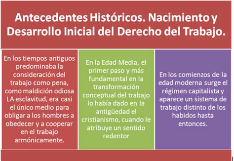 Antecedentes Del Derecho Laboral Mexicano Timeline Timetoast Timelines