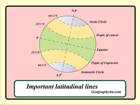What Is Longitude And Latitude In Map