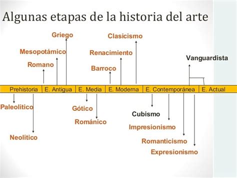 Historia De Las Artes