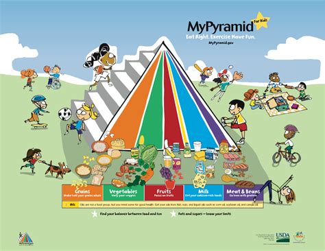 The Power Of The Food Guide Pyramid Rezfoods Resep Masakan Indonesia