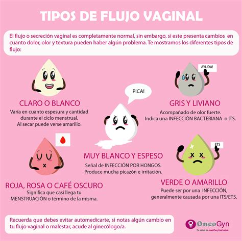 Mi Flujo Vaginal Es Normal DivulgaciÓn CientÍfica Ug 46 Off
