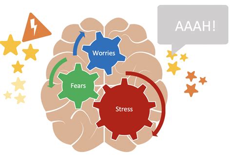 This Is Your Brain On Anxiety — Oc Psychology Center For Assessment